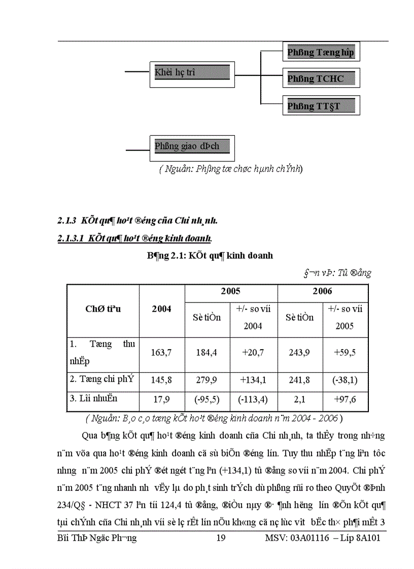 image for page Nâng cao chất lượng tín dụng đối với doanh nghiệp vừa và nhỏ tại chi nhánh ngân hàng công thương khu vực II Hai Bà Trưng 1