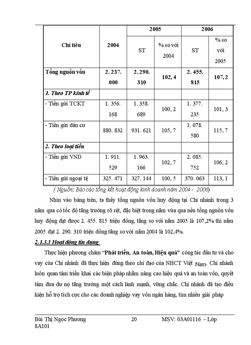 image for page Nâng cao chất lượng tín dụng đối với doanh nghiệp vừa và nhỏ tại chi nhánh ngân hàng công thương khu vực II Hai Bà Trưng 1