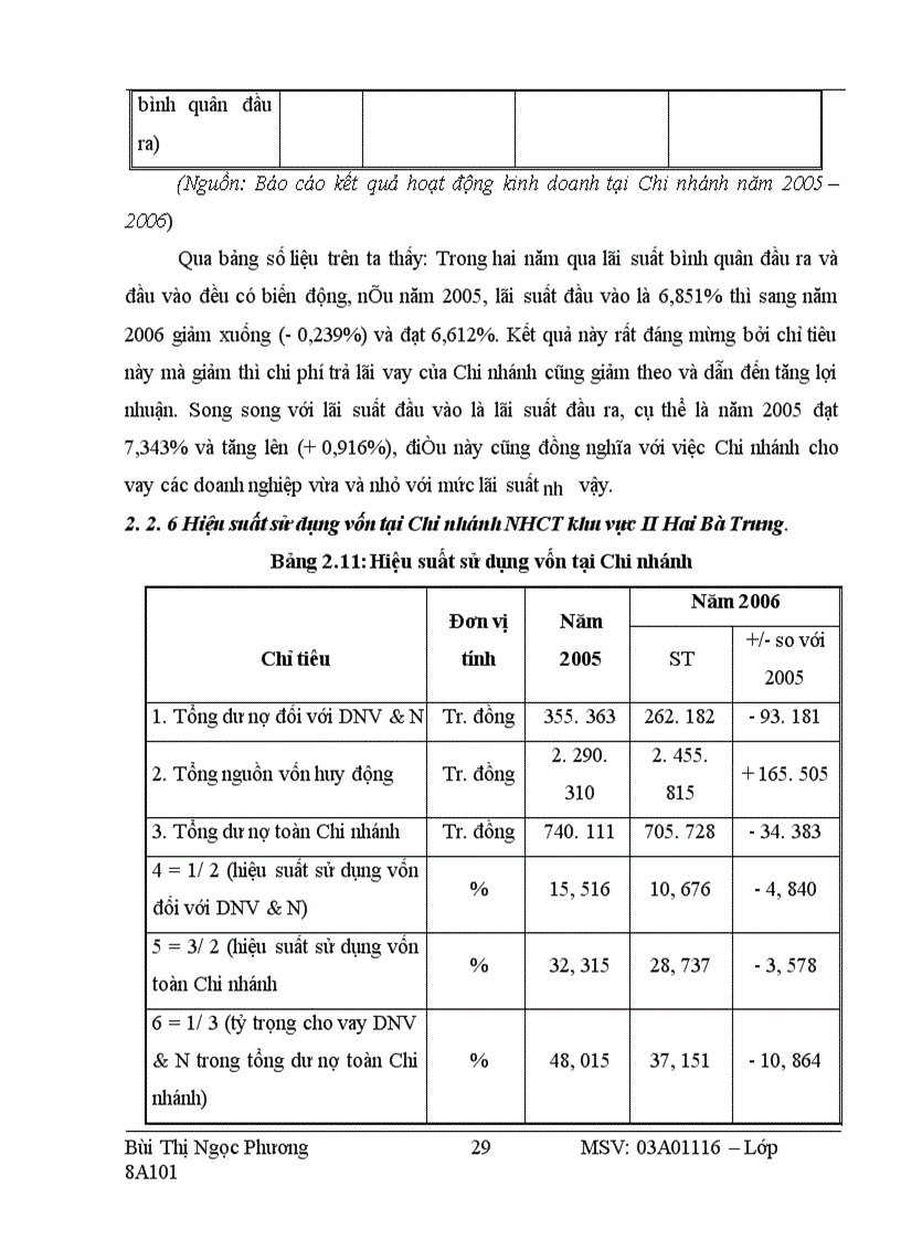 image for page Nâng cao chất lượng tín dụng đối với doanh nghiệp vừa và nhỏ tại chi nhánh ngân hàng công thương khu vực II Hai Bà Trưng 1