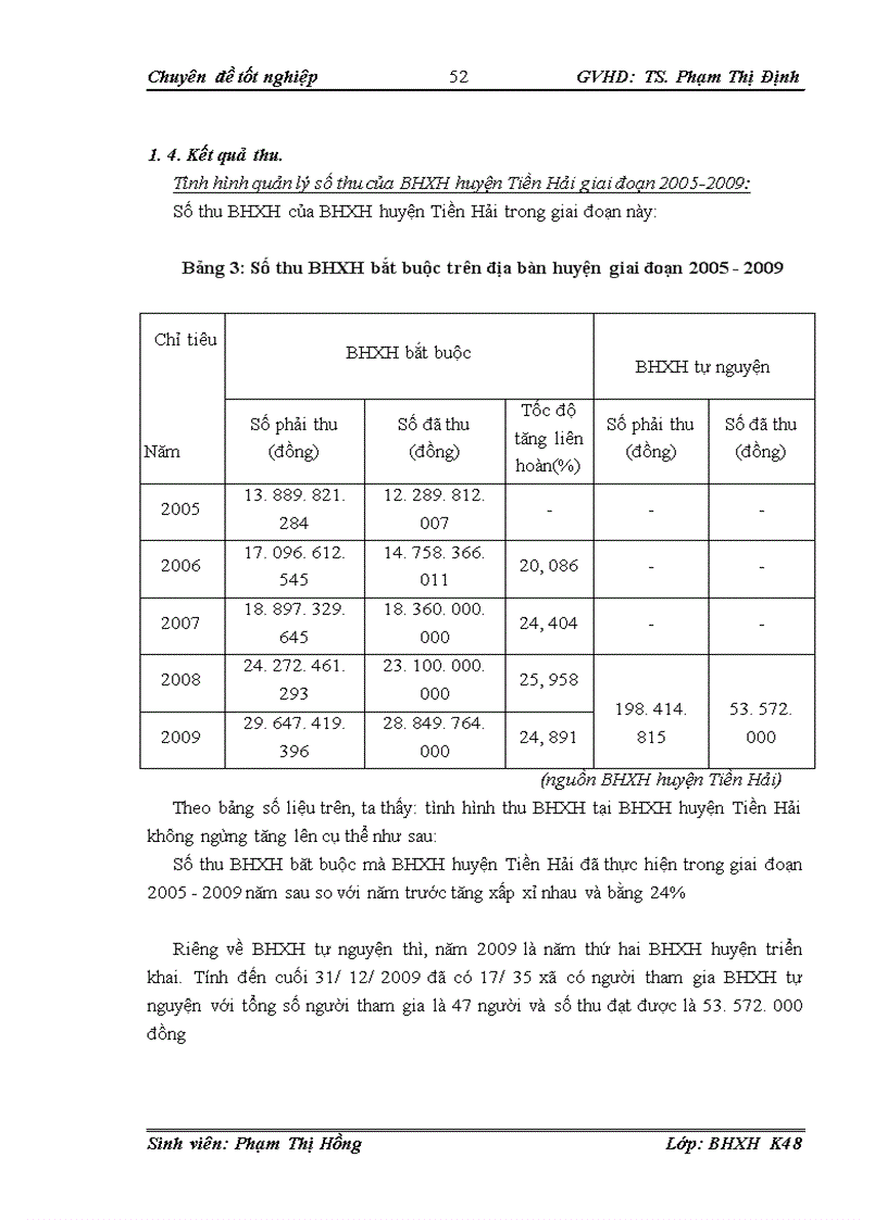 image for page Công tác thu chi các chế độ bảo hiểm xã hội tại bảo hiểm xã hội huyện tiền hải giai đoạn 2005 2009 thực trạng và giải pháp
