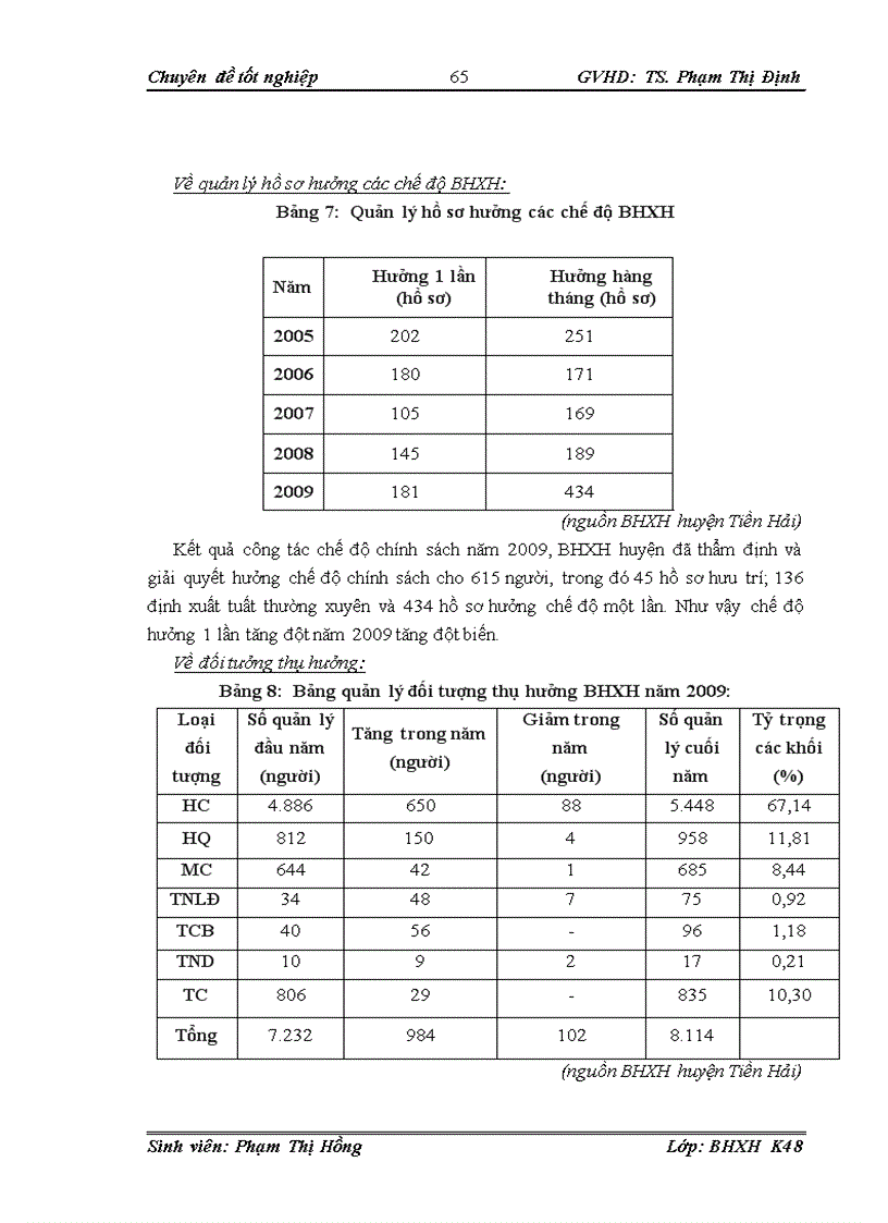 image for page Công tác thu chi các chế độ bảo hiểm xã hội tại bảo hiểm xã hội huyện tiền hải giai đoạn 2005 2009 thực trạng và giải pháp