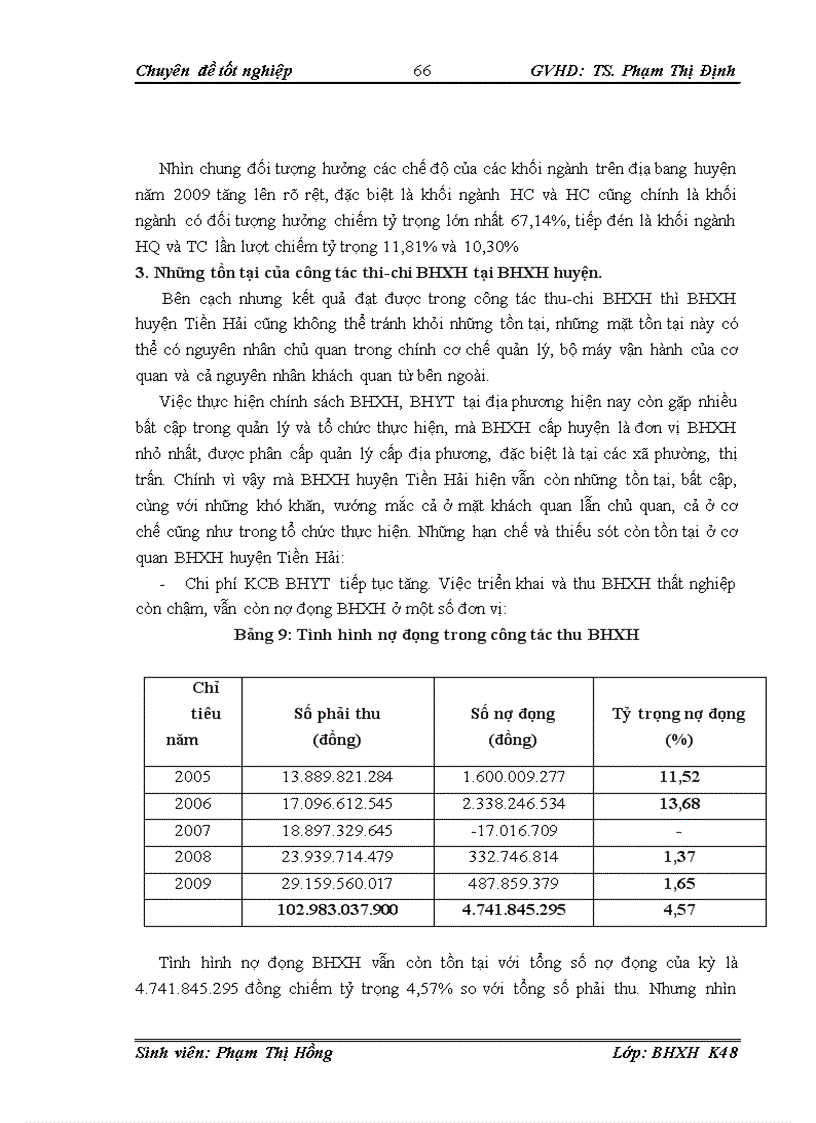 image for page Công tác thu chi các chế độ bảo hiểm xã hội tại bảo hiểm xã hội huyện tiền hải giai đoạn 2005 2009 thực trạng và giải pháp