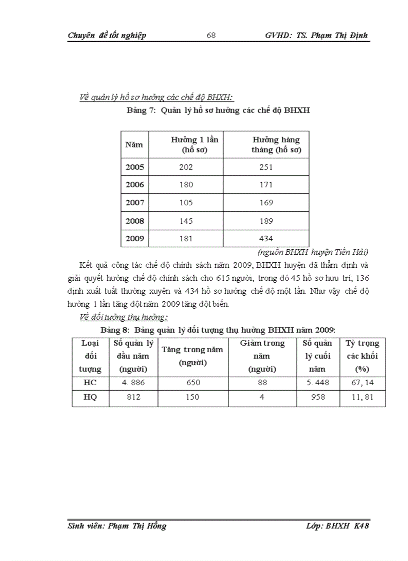 image for page Công tác thu chi các chế độ bảo hiểm xã hội tại bảo hiểm xã hội huyện tiền hải giai đoạn 2005 2009 thực trạng và giải pháp