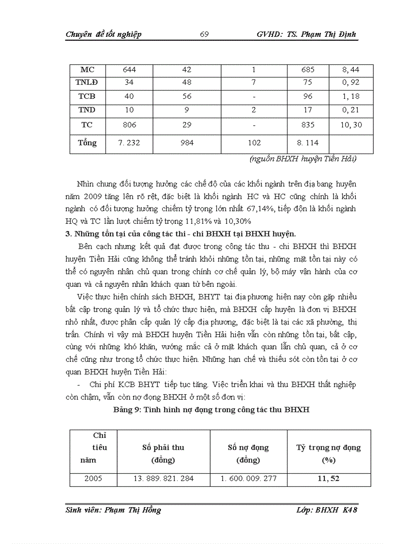 image for page Công tác thu chi các chế độ bảo hiểm xã hội tại bảo hiểm xã hội huyện tiền hải giai đoạn 2005 2009 thực trạng và giải pháp