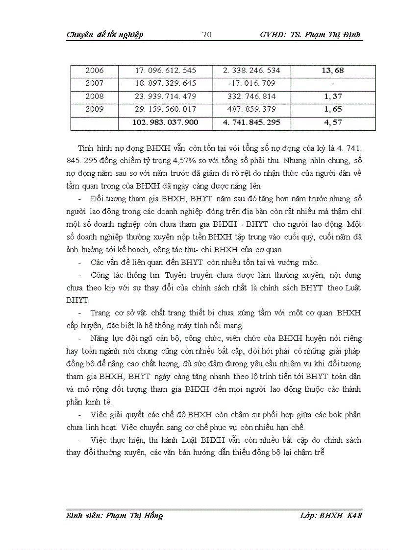 image for page Công tác thu chi các chế độ bảo hiểm xã hội tại bảo hiểm xã hội huyện tiền hải giai đoạn 2005 2009 thực trạng và giải pháp