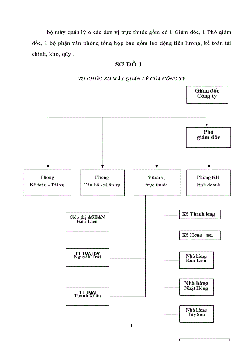image for page Thực trạng cán bộ và công tác cán bộ ở Công ty Thương mại Khách sạn Đống Đa 1