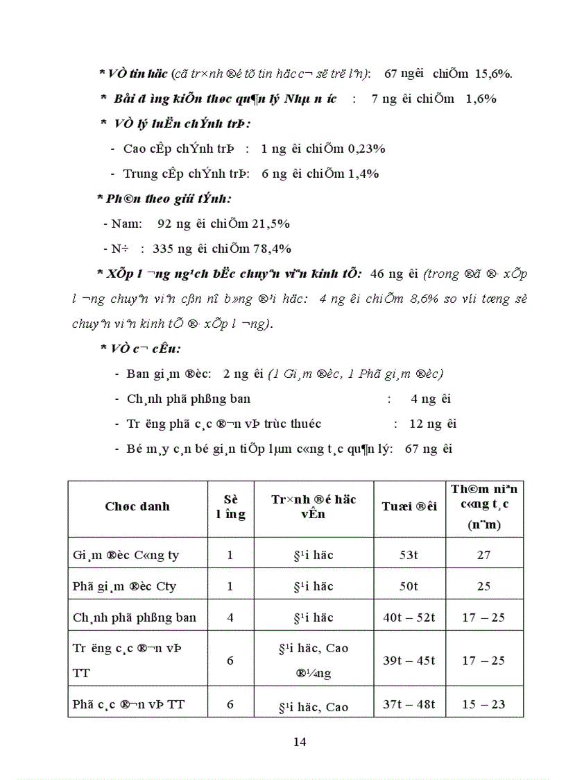 image for page Thực trạng cán bộ và công tác cán bộ ở Công ty Thương mại Khách sạn Đống Đa 1