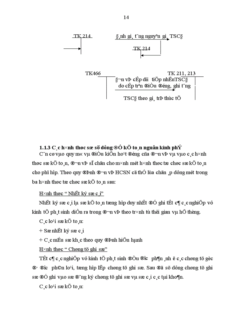 image for page Một số giải pháp nhằm hoàn thiện tổ chức hạch toán các nguồn kinh phí tại Trung tâm hỗ trợ doanh nghiệp nhỏ và vừa trực thuộc Sở Kế hoạch và Đầu tư Thành phố Hà Nội 1