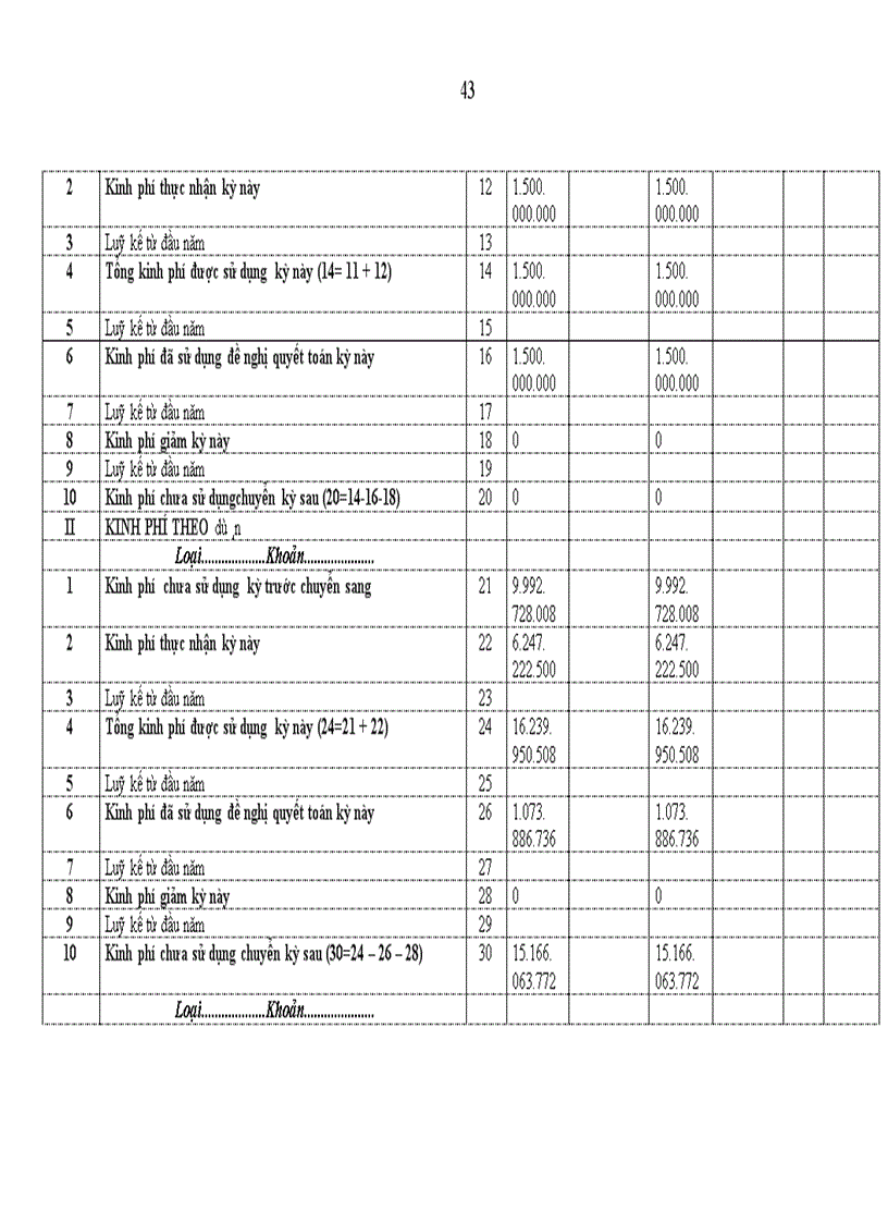 image for page Một số giải pháp nhằm hoàn thiện tổ chức hạch toán các nguồn kinh phí tại Trung tâm hỗ trợ doanh nghiệp nhỏ và vừa trực thuộc Sở Kế hoạch và Đầu tư Thành phố Hà Nội 1