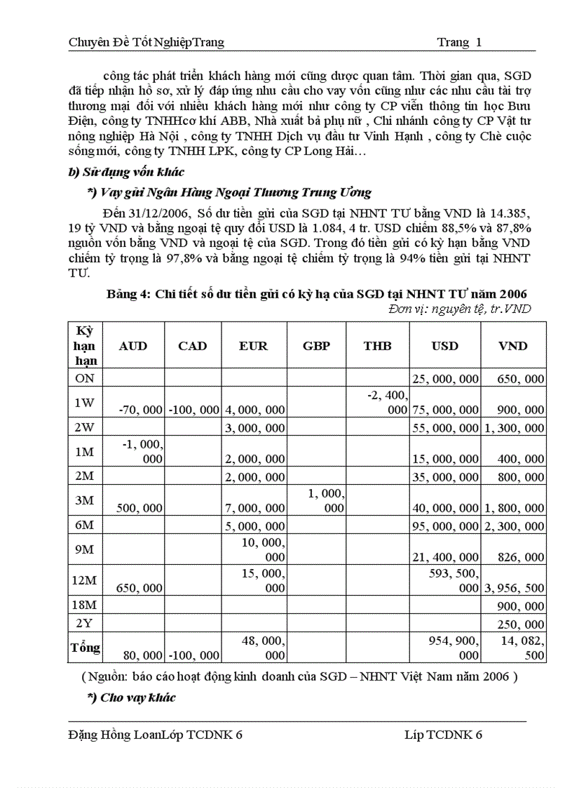 image for page Một số giải pháp chủ yếu nhằm tăng lợi nhuận tại SGD Ngân hàng ngoại thương Việt Nam 1