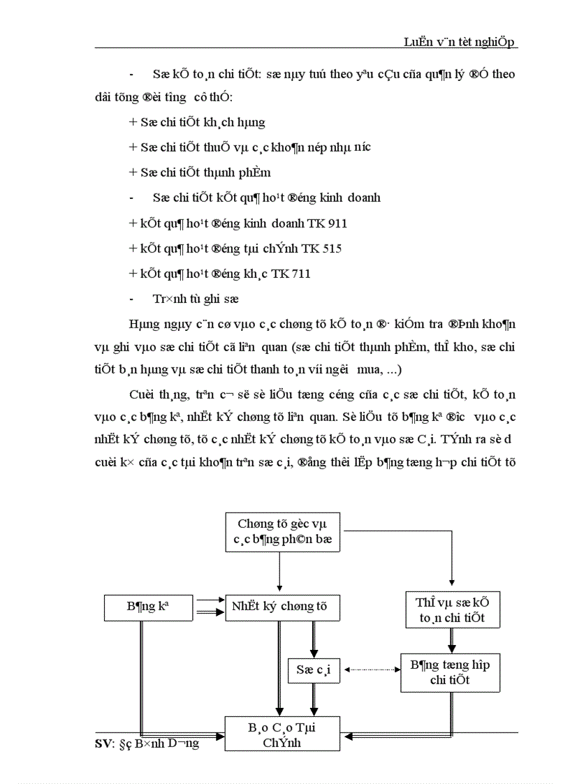 image for page Kế toán thành phẩm tiêu thụ thành phẩm và xác định kết quả tiêu thụ tại công ty TNHH Nhà nước một thành viên cơ khí Quang Trung 1