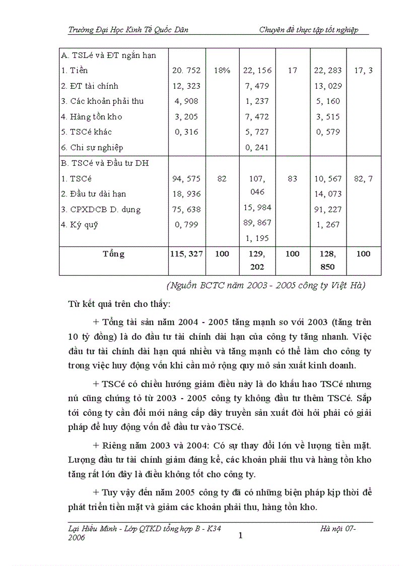 image for page Một số giải pháp thúc đẩy hoạt động tiêu thụ sản phẩm bia hơi tại Công ty sản xuất kinh doanh đầu tư và dịch vụ Việt Hà 1