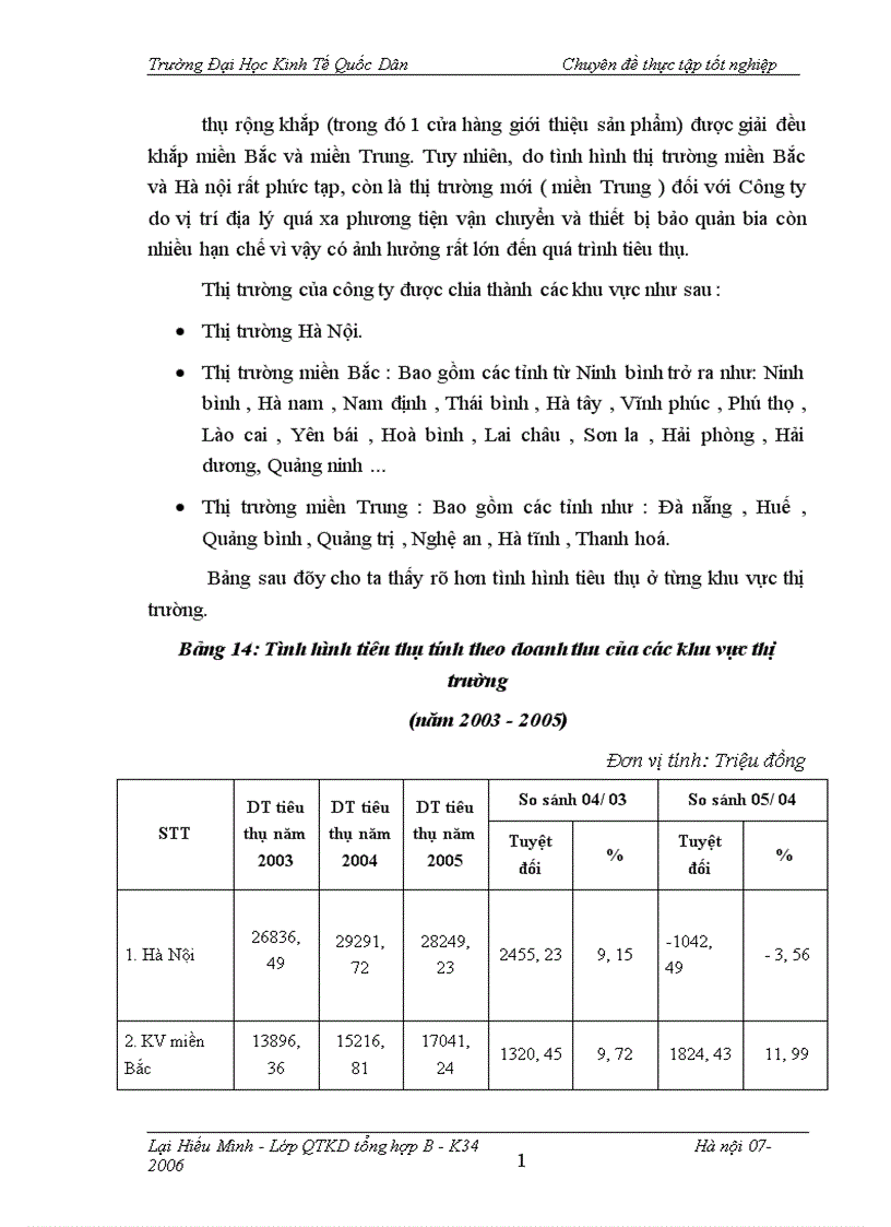 image for page Một số giải pháp thúc đẩy hoạt động tiêu thụ sản phẩm bia hơi tại Công ty sản xuất kinh doanh đầu tư và dịch vụ Việt Hà 1