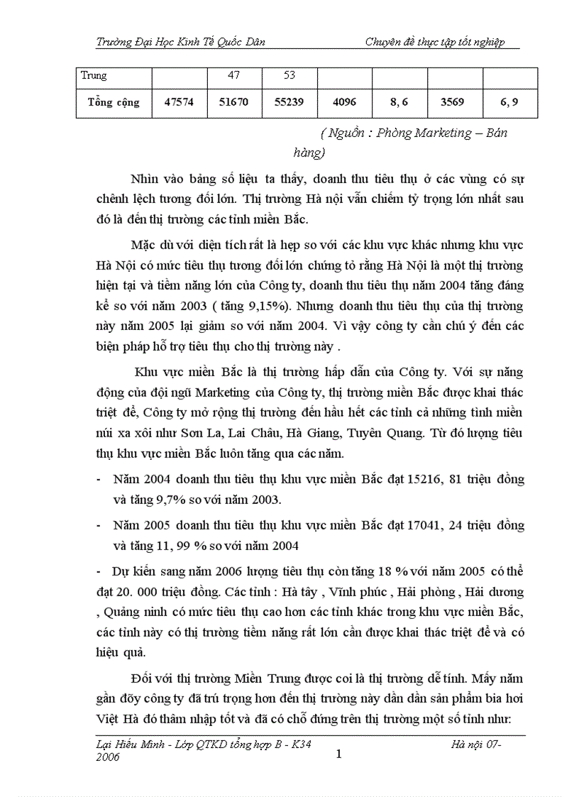 image for page Một số giải pháp thúc đẩy hoạt động tiêu thụ sản phẩm bia hơi tại Công ty sản xuất kinh doanh đầu tư và dịch vụ Việt Hà 1