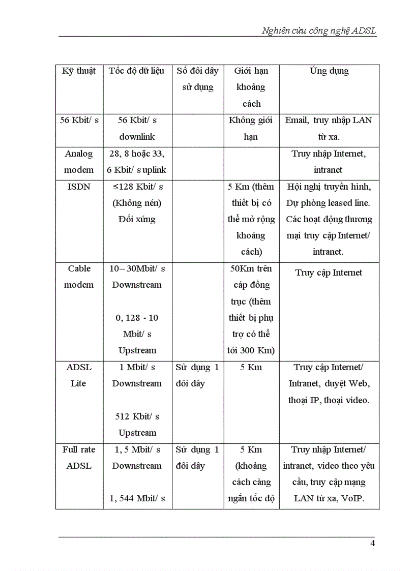 image for page Nghiên cứu công nghệ ADSL