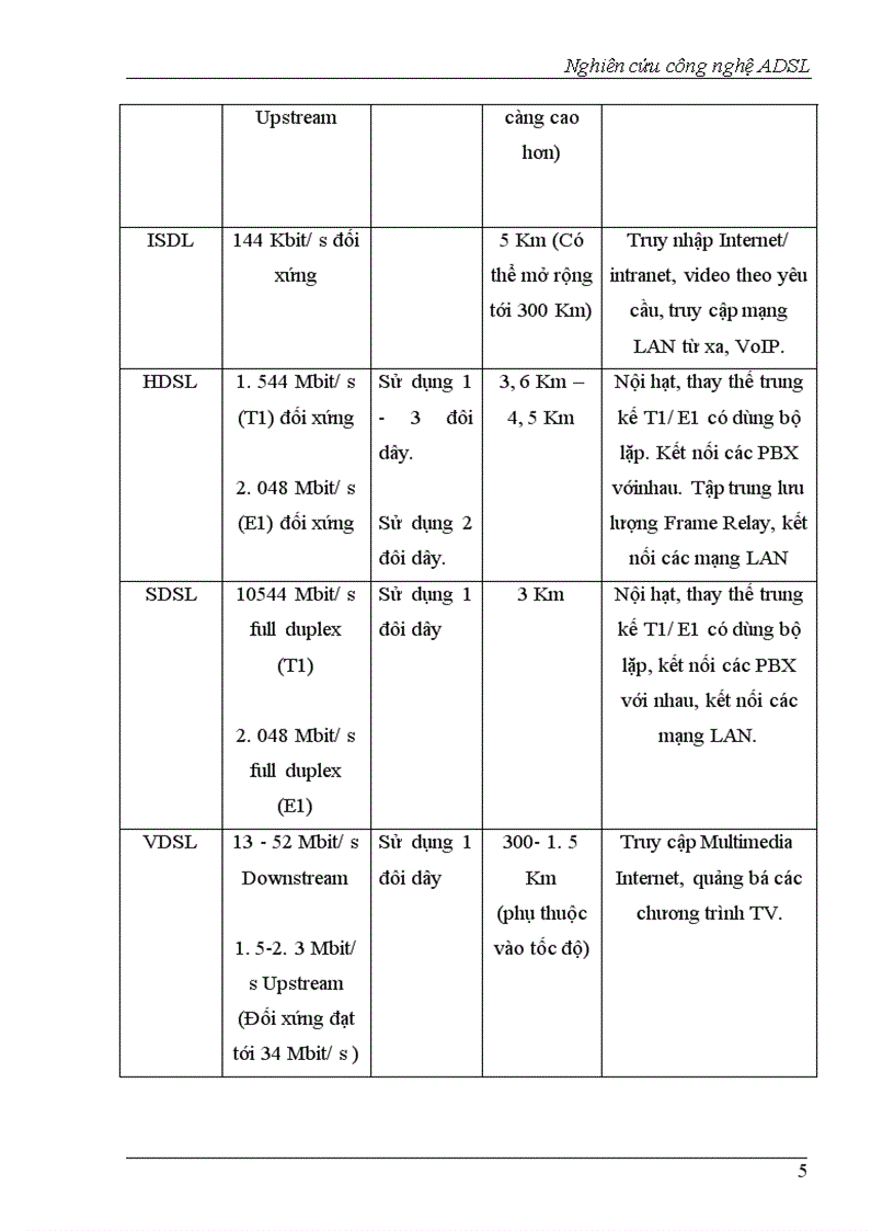 image for page Nghiên cứu công nghệ ADSL