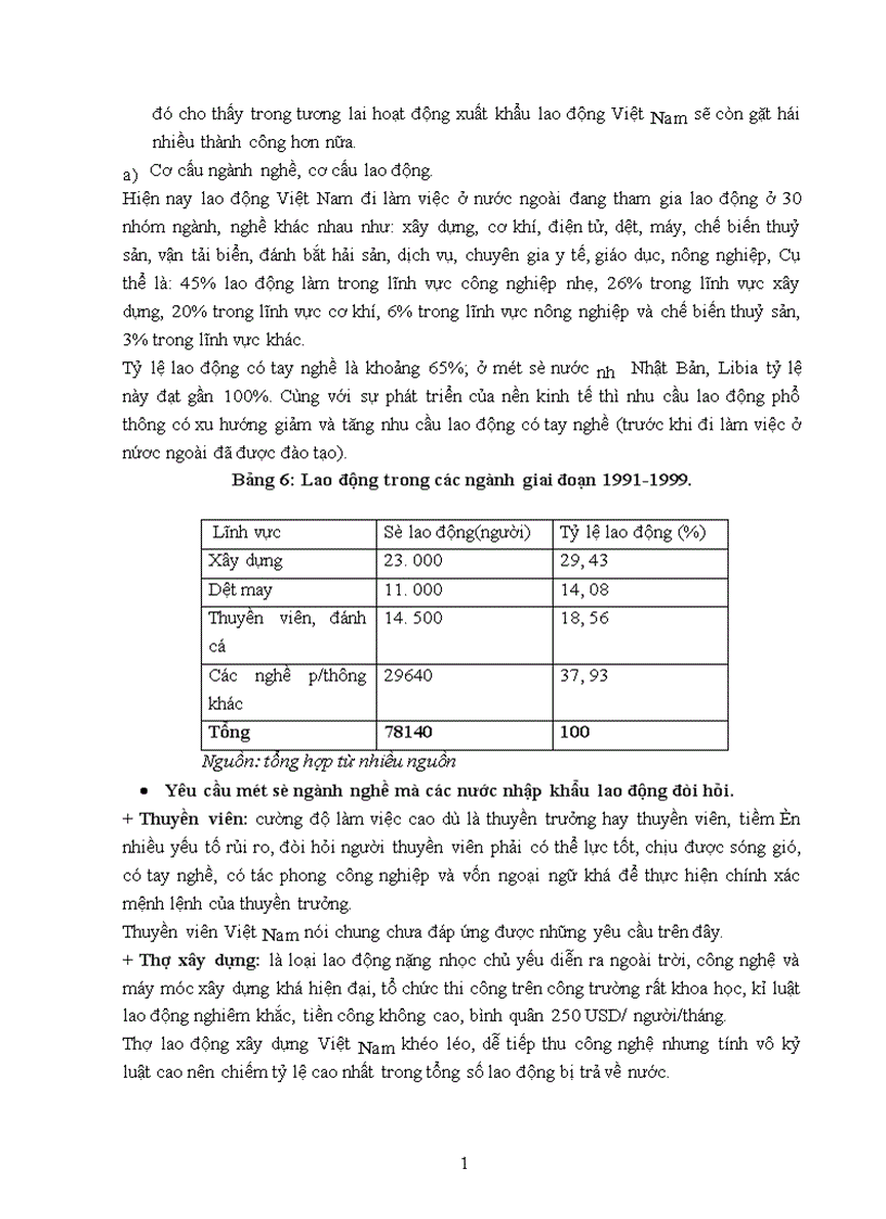 image for page Các giải pháp nhằm nâng cao hiệu quả của hoạt động xuất khẩu lao động