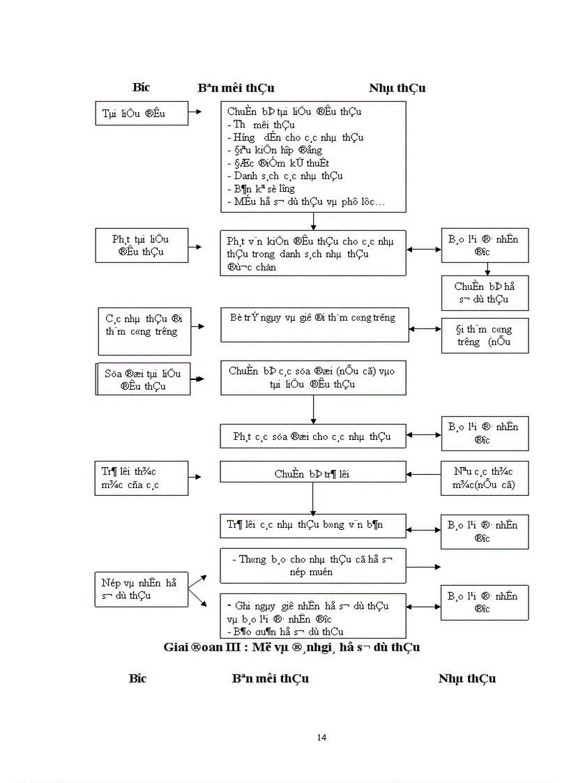 image for page Thực trạng hoạt động đấu thầu mua sắm hàng hoá tại Nhà máy thiết bị bưu điện