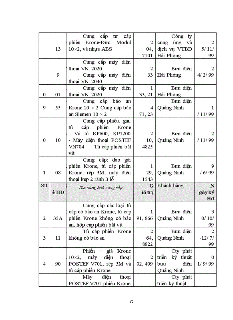 image for page Thực trạng hoạt động đấu thầu mua sắm hàng hoá tại Nhà máy thiết bị bưu điện