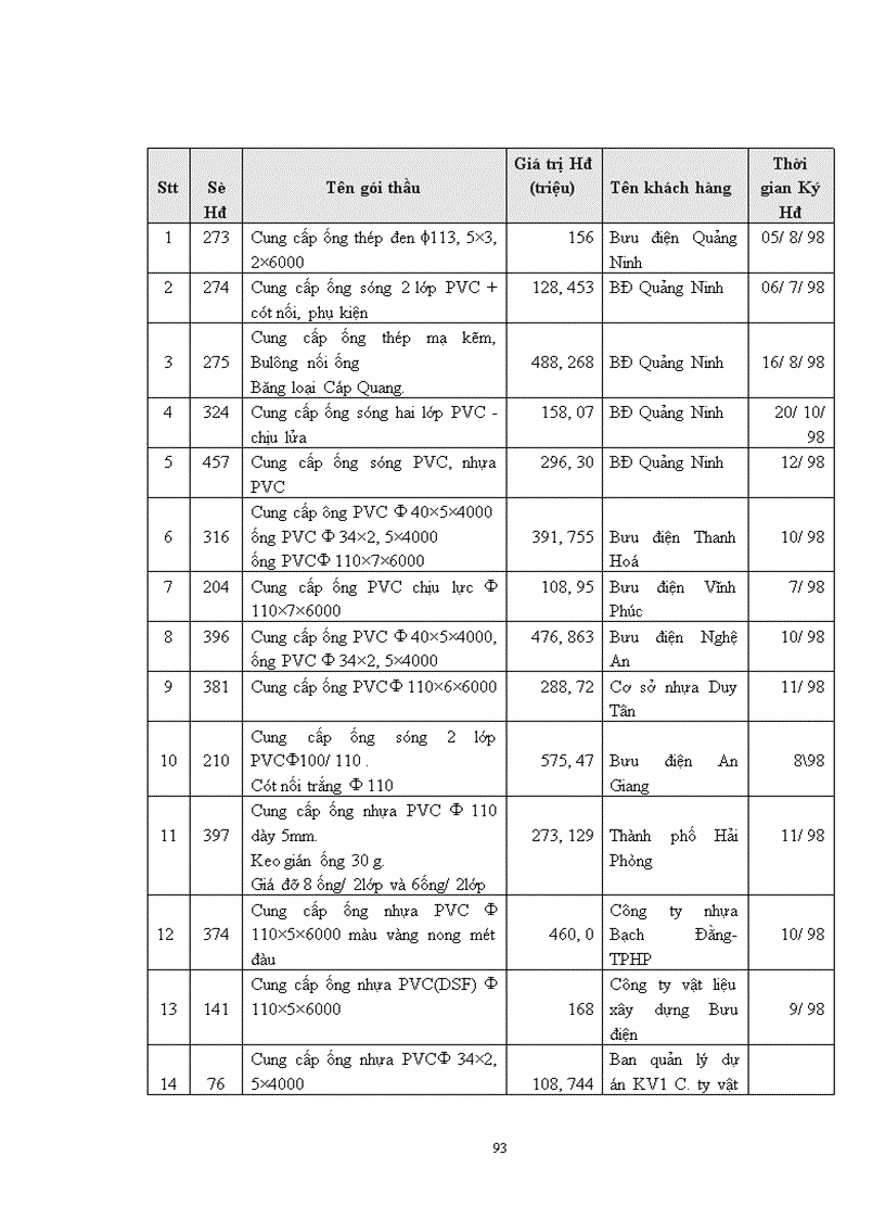 image for page Thực trạng hoạt động đấu thầu mua sắm hàng hoá tại Nhà máy thiết bị bưu điện