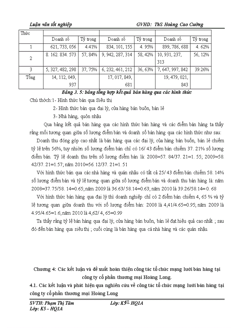 image for page Hoàn thiện công tác tổ chức mạng lưới bán hàng tại công ty cổ phần thương mại Hoàng Long 1