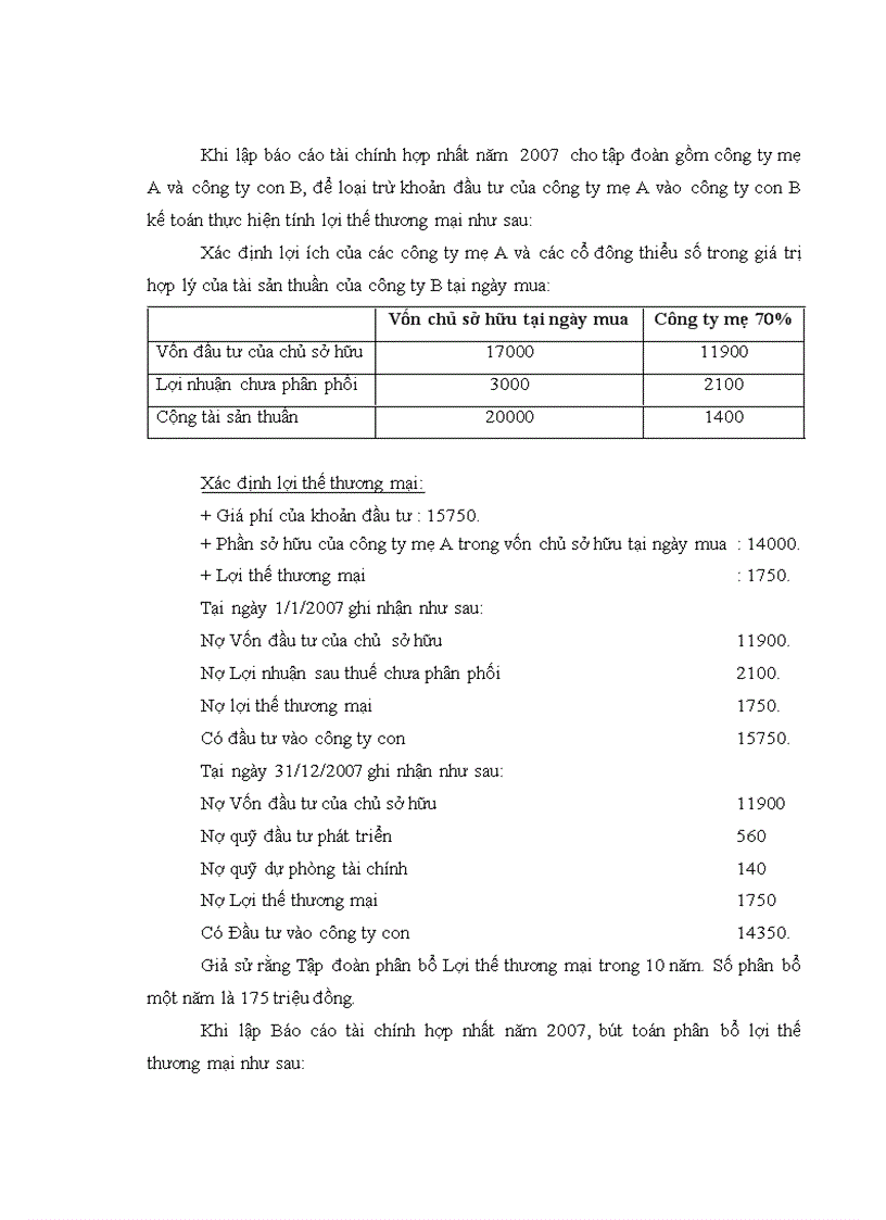 image for page Thực trạng kế toán Lợi thế thương mại hiện nay 1