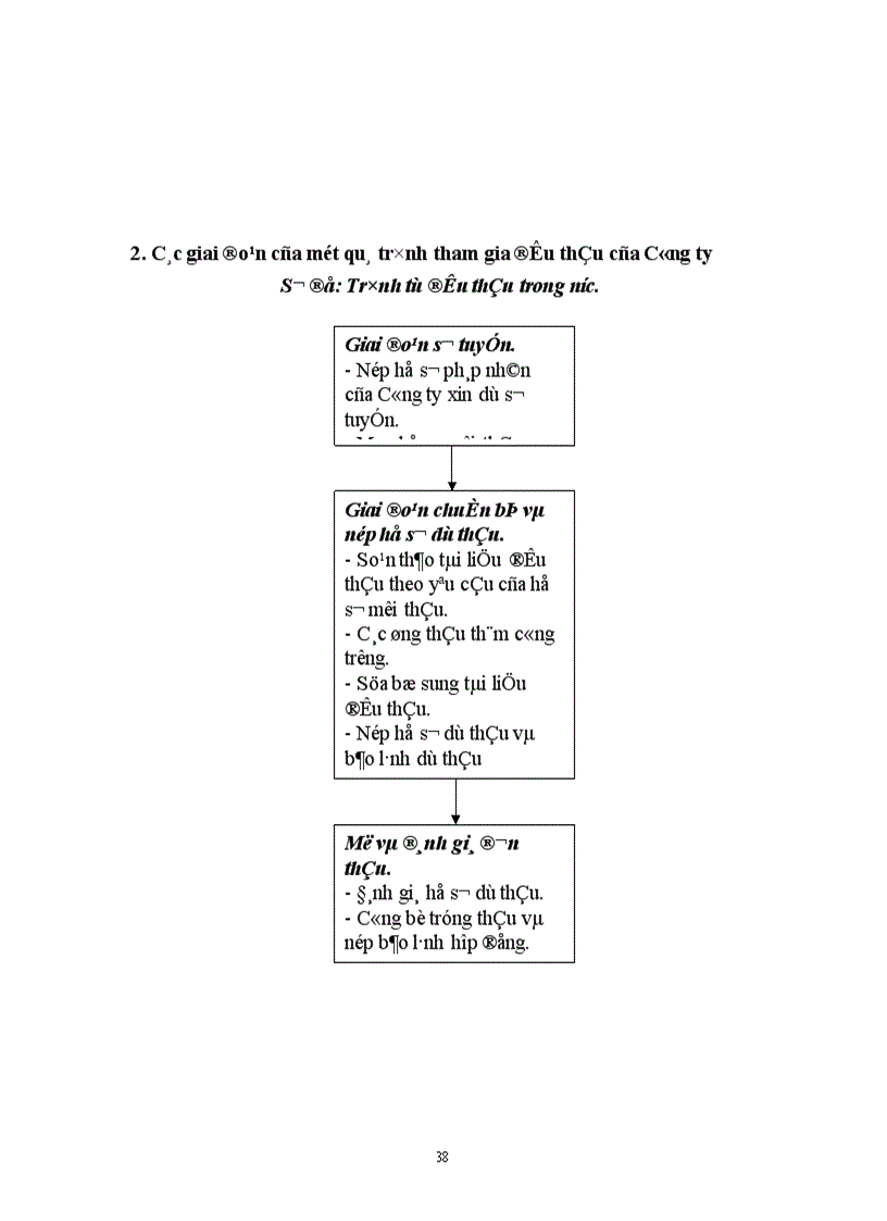 image for page Một số biện pháp nhằm nâng cao khả năng cạnh tranh trong đấu thầu xây lắp ở Tổng công ty xây dựng và phát triển hạ tầng LICOGI 1