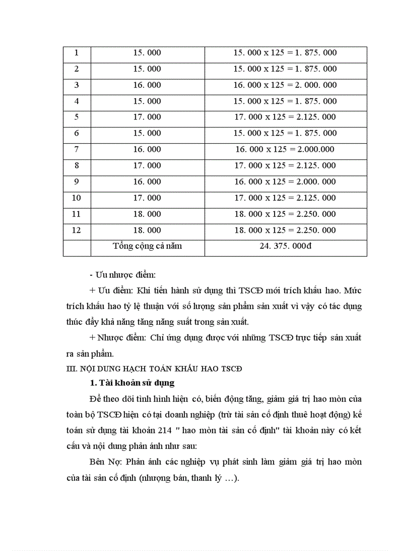 image for page Một số ý kiến đánh giá kiến nghị về hạch toán khấu hao TSCĐ theo chế độ tài chính hiện nay 1