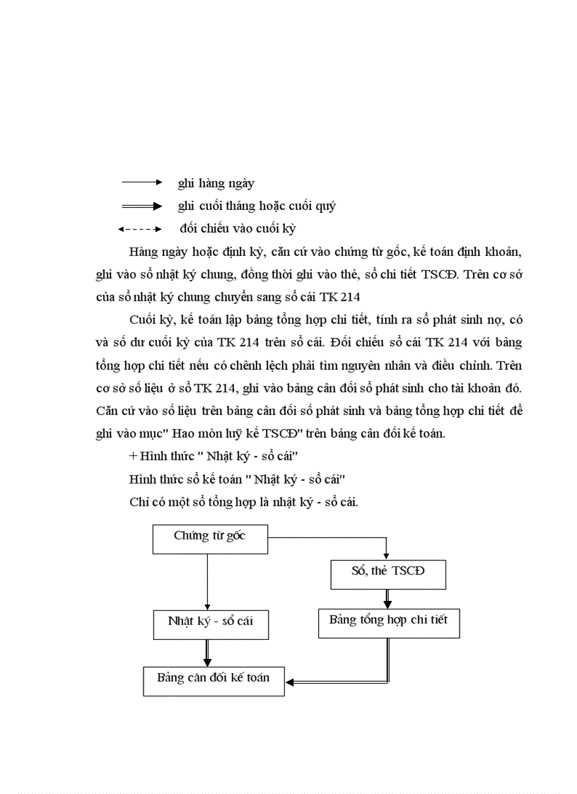 image for page Một số ý kiến đánh giá kiến nghị về hạch toán khấu hao TSCĐ theo chế độ tài chính hiện nay 1