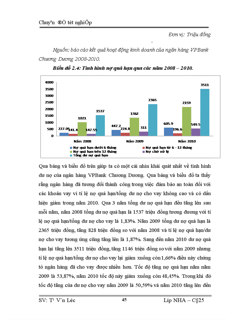 image for page Giải pháp nâng cao chất lượng hoạt động tín dụng ngắn hạn tại ngân hàng VPBank chi nhánh Chương Dương