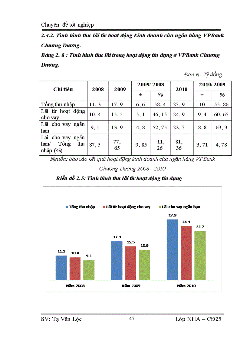 image for page Giải pháp nâng cao chất lượng hoạt động tín dụng ngắn hạn tại ngân hàng VPBank chi nhánh Chương Dương