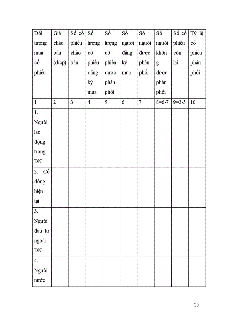image for page Thực trạng phát hành cổ phiếu lần đầu ra công chúng của các doanh nghiệp Việt Nam