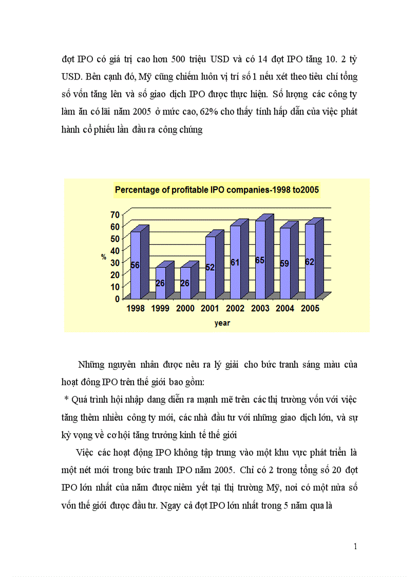 image for page Thực trạng phát hành cổ phiếu lần đầu ra công chúng của các doanh nghiệp Việt Nam