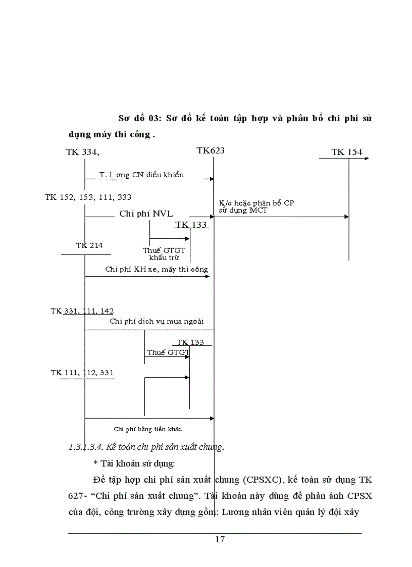 image for page Tổ chức công tác kế toán tập hợp chi phí và tính giá thành sản phẩm tại Xí nghiệp Sông Đà 12 6 1