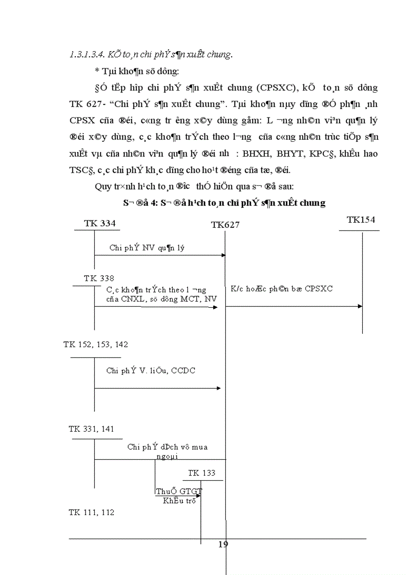 image for page Tổ chức công tác kế toán tập hợp chi phí và tính giá thành sản phẩm tại Xí nghiệp Sông Đà 12 6 1
