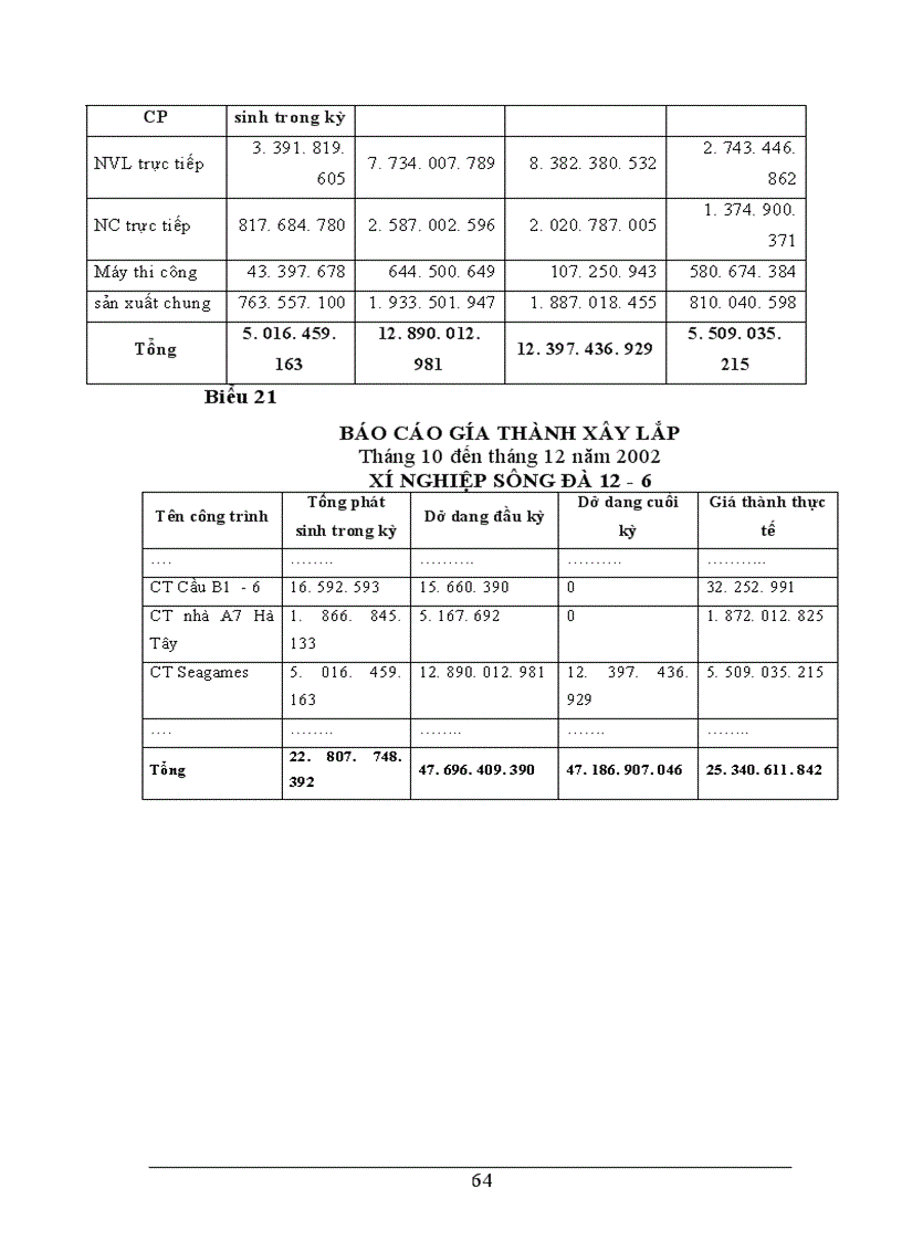 image for page Tổ chức công tác kế toán tập hợp chi phí và tính giá thành sản phẩm tại Xí nghiệp Sông Đà 12 6 1