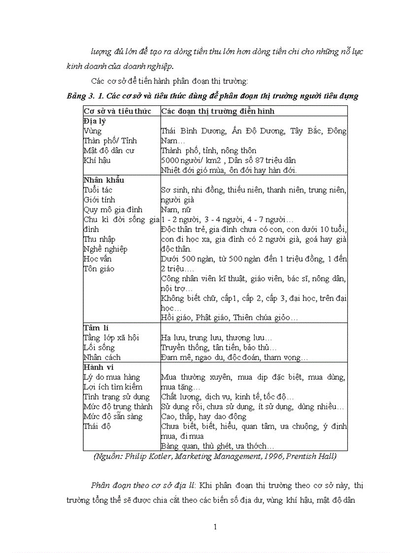 image for page Ứng dụng tiếp thị trong hoạt động xúc tiến bán hàng của doanh nghiệp thương mại