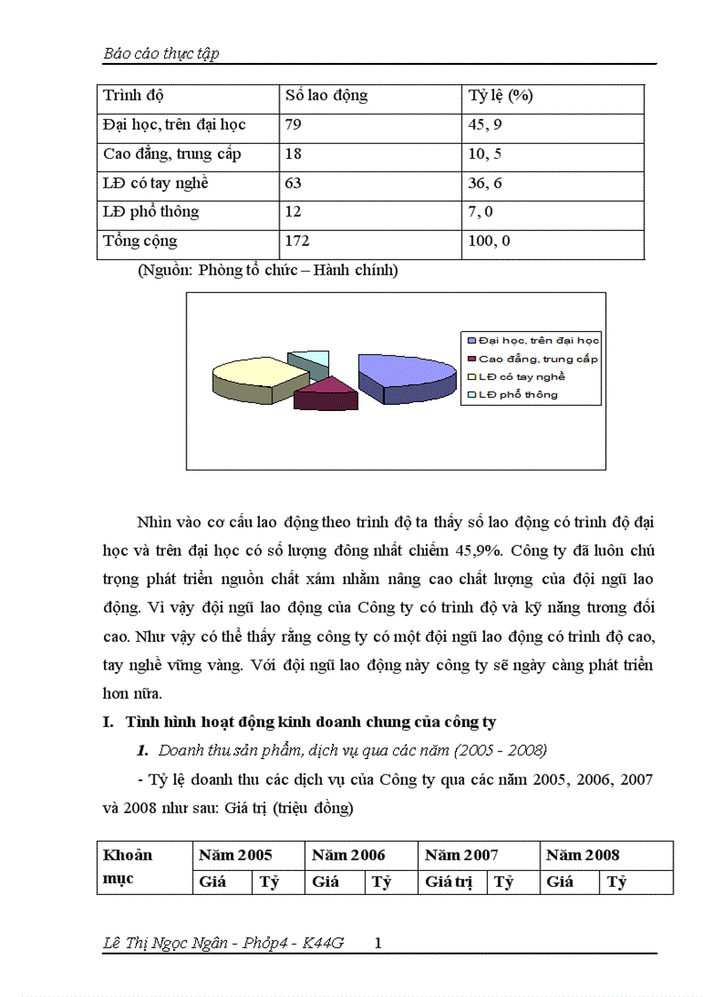 image for page Tình hình hoạt động kinh doanh ủy thác nhập khẩu của Công ty COKYVINA