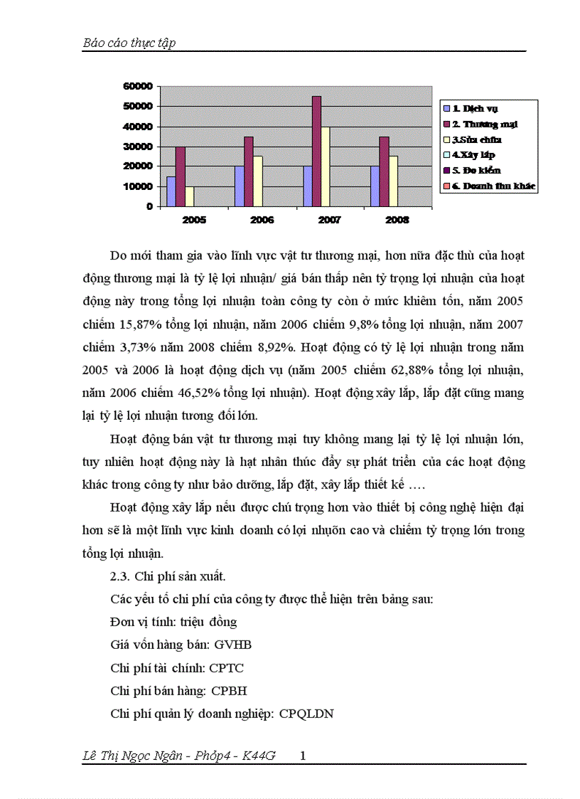 image for page Tình hình hoạt động kinh doanh ủy thác nhập khẩu của Công ty COKYVINA