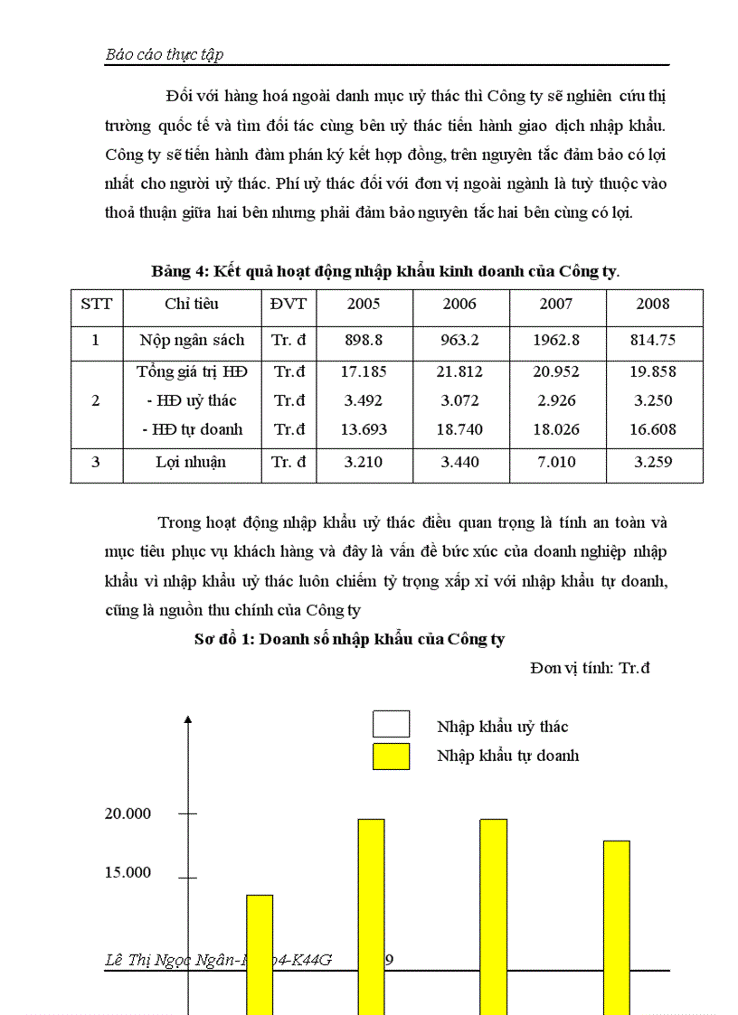 image for page Tình hình hoạt động kinh doanh ủy thác nhập khẩu của Công ty COKYVINA