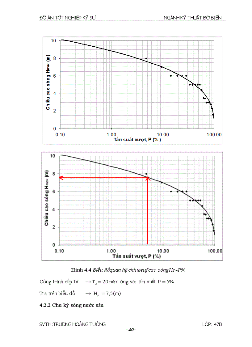 image for page Thiết kế đê Quỳnh Dị huyện Quỳnh Lưu tỉnh Nghệ An
