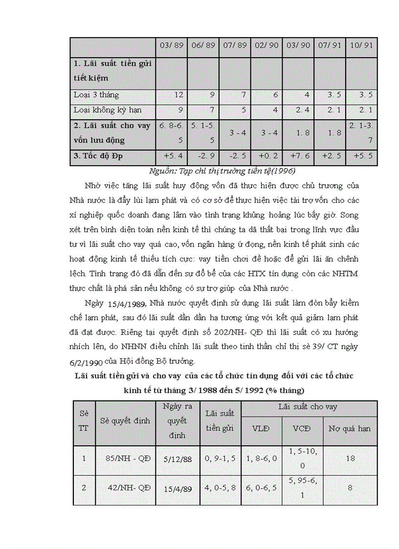 image for page Lãi suất và vấn đề Tự do hoá lãi suất ở Việt Nam