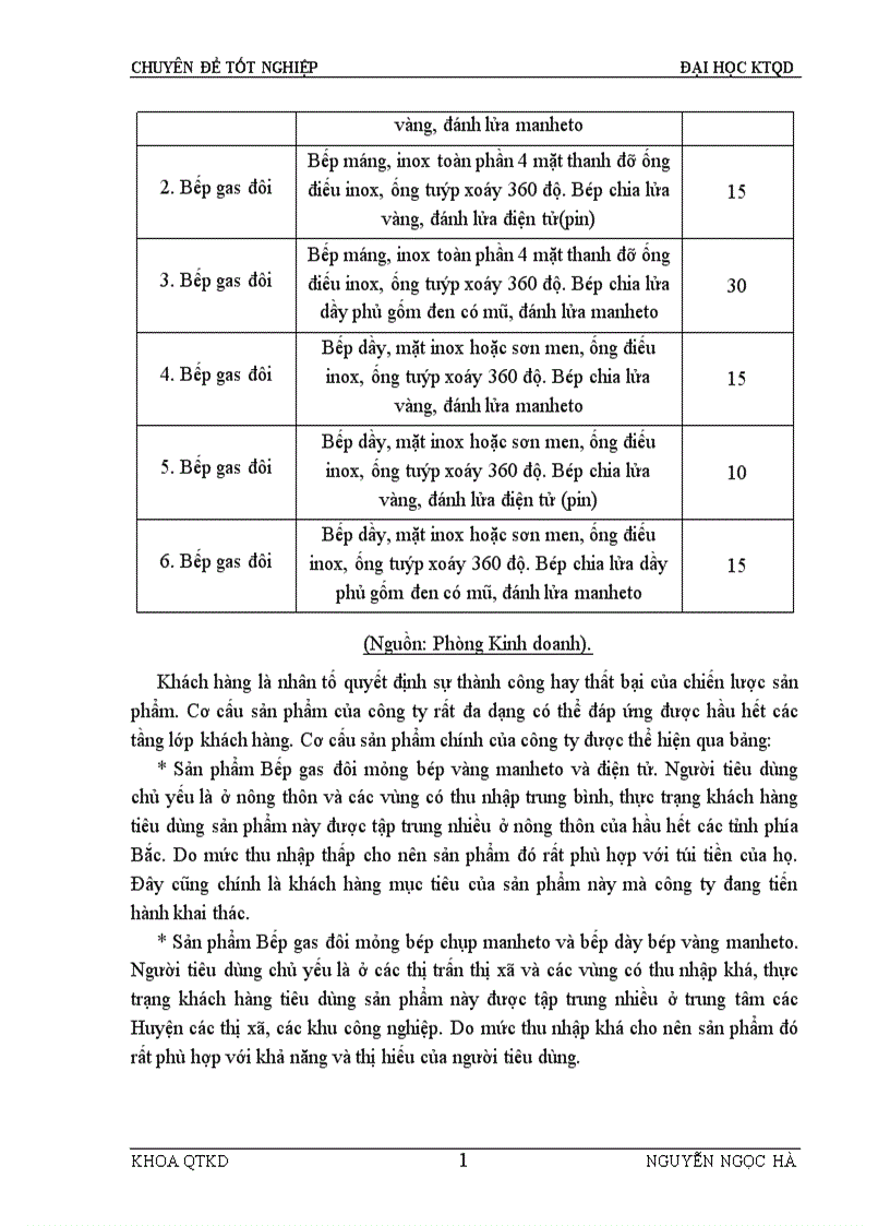 image for page Một số giải pháp nhằm phát triển thị trường hàng gia dụng ở công ty TNHH đầu tư sản xuất và thương mại AKD 1