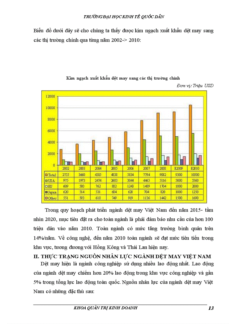 image for page Đào tạo và phát triển nguồn nhân lực Việt Nam thực trạng và giải pháp 1