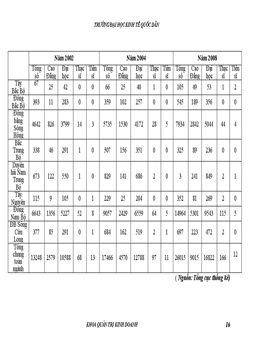 image for page Đào tạo và phát triển nguồn nhân lực Việt Nam thực trạng và giải pháp 1