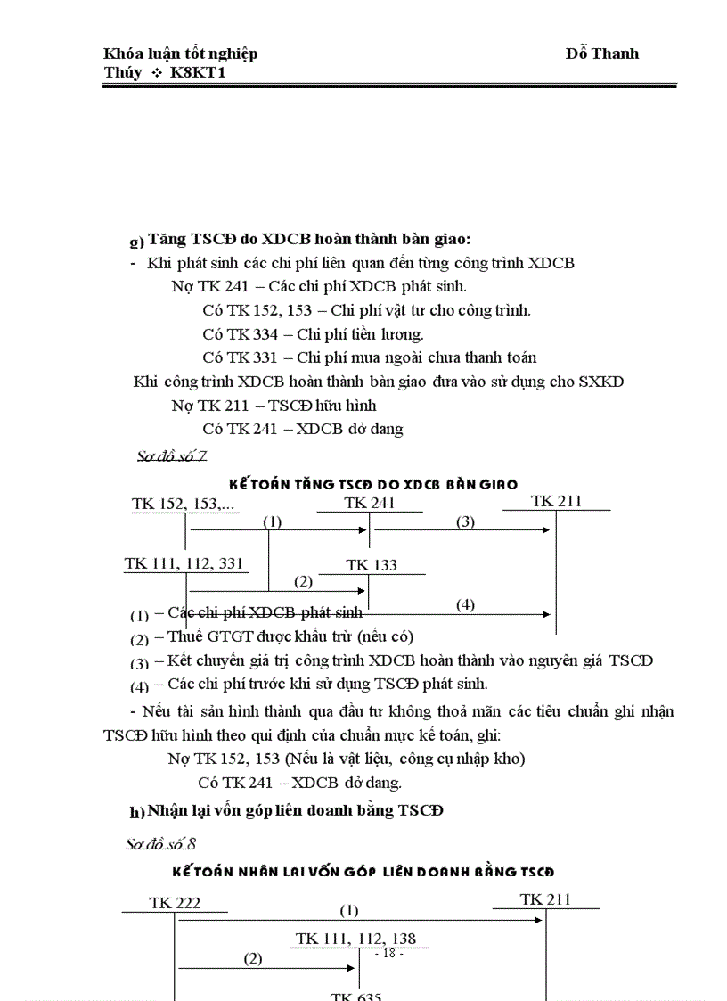 image for page Kế toán TSCĐ hữu hình tại Công ty Truyền tải Điện 1 1