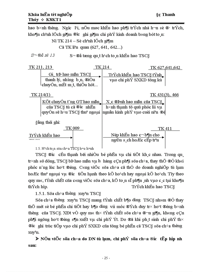image for page Kế toán TSCĐ hữu hình tại Công ty Truyền tải Điện 1 1