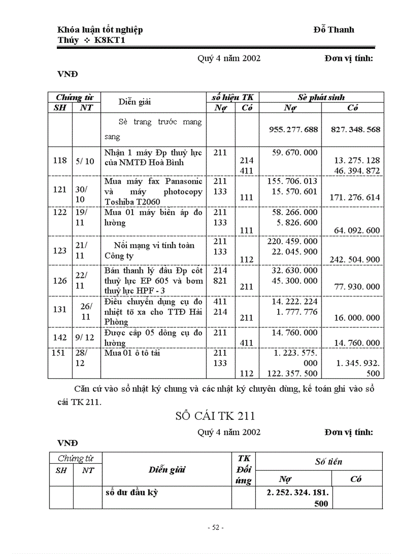 image for page Kế toán TSCĐ hữu hình tại Công ty Truyền tải Điện 1 1