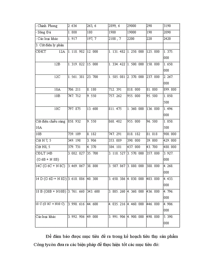 image for page Một số vấn đề về xây dựng và thực hiện kế hoạch về tiêu thụ sản phẩm công nghiệp của công ty xây lắp Vật tư Vận tải sông Đà 12 1