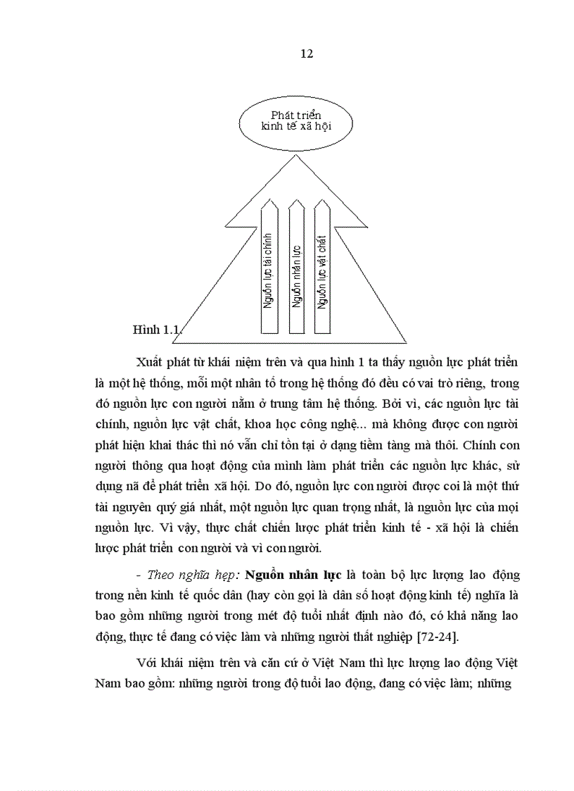 image for page Nghiên cứu văn hóa con người nguồn nhân lực đầu thế kỷ XXI